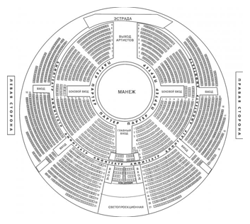  de la salle de theatre du cirque de Kharkov d