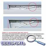 ������ �� ������������