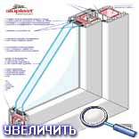 Ideal 2000 - 3-� �������� ������� ������� / 60 ��